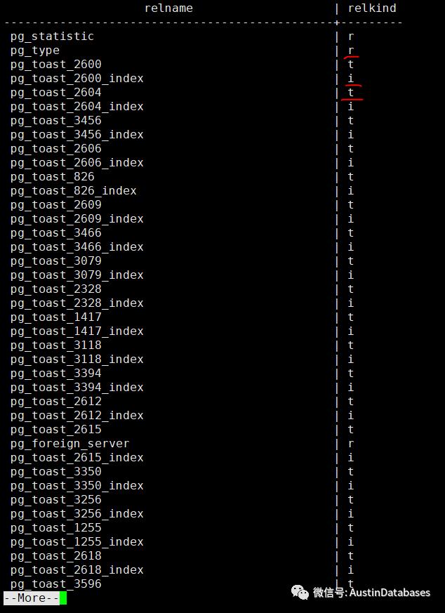 PostgreSQL