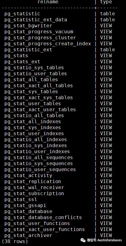 PostgreSQL