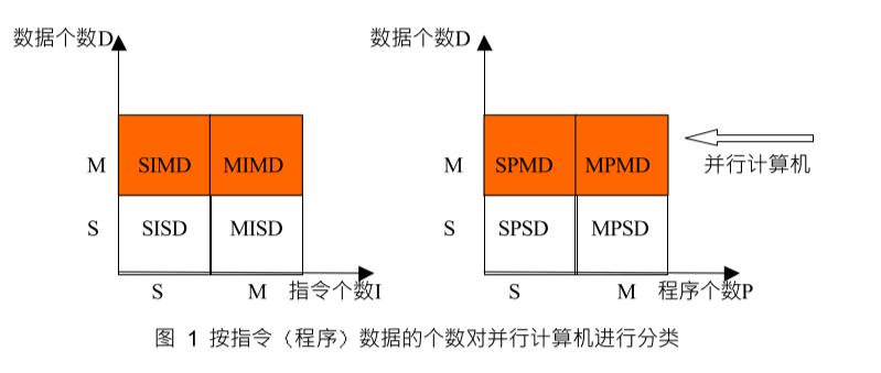 带你区分几种并行_加速比_02