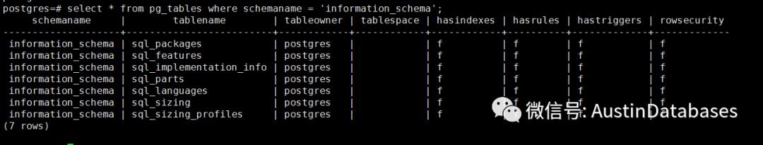 PostgreSQL