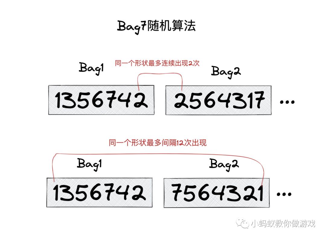 俄罗斯方块游戏开发系列教程2:随机生成形状_游戏开发教程_08