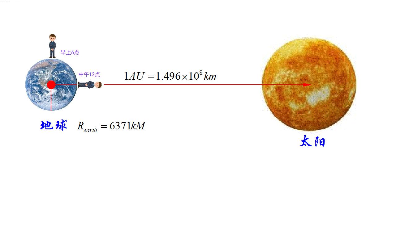 地球太阳距离图片