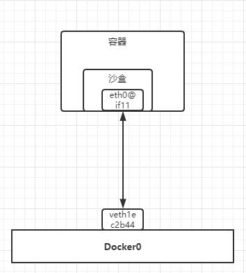 Docker容器实战十：容器网络_devops_02