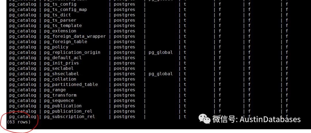 PostgreSQL