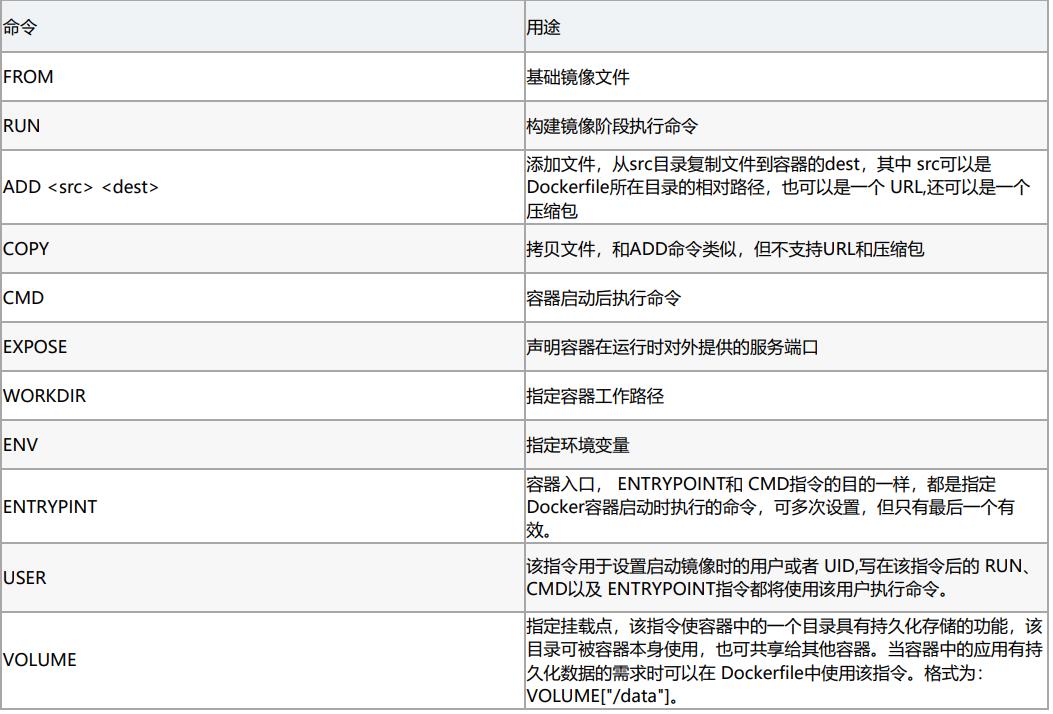 Docker详解与部署微服务实战_nginx_13