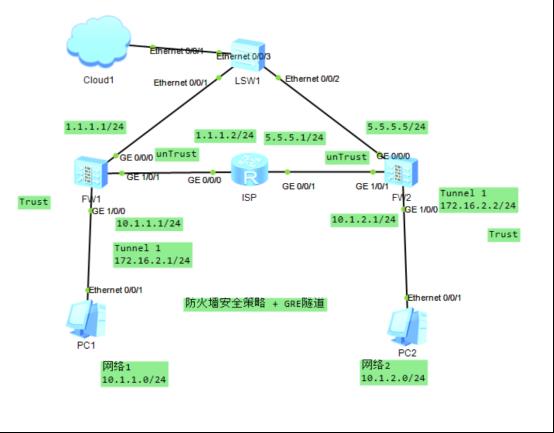 防火墙基础之安全策略和GRE隧道_网络安全