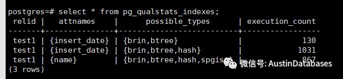 PostgreSQL