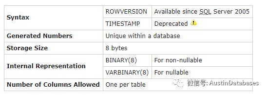 PostgreSQL