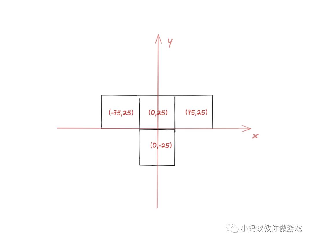 俄罗斯方块游戏开发系列教程2:随机生成形状_俄罗斯方块_04