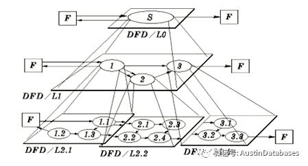 DBA