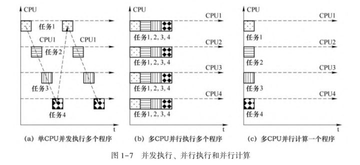 带你区分几种并行_串行计算_07