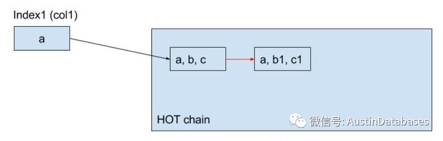 Postgresql