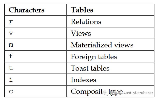 PostgreSQL