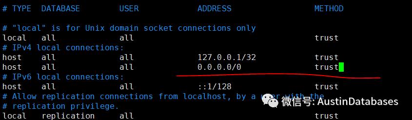 PostgreSQL