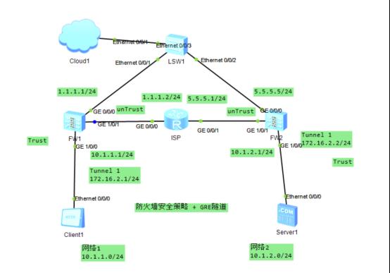 防火墙基础之安全策略和GRE隧道_网络安全_36