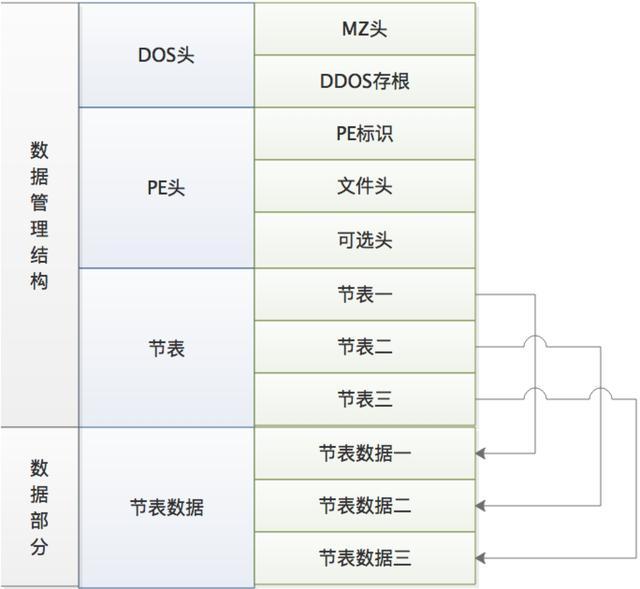 逆向调试入门-了解PE结构文件_PE结构_03