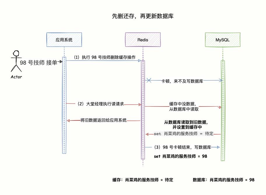 掘地三尺搞定