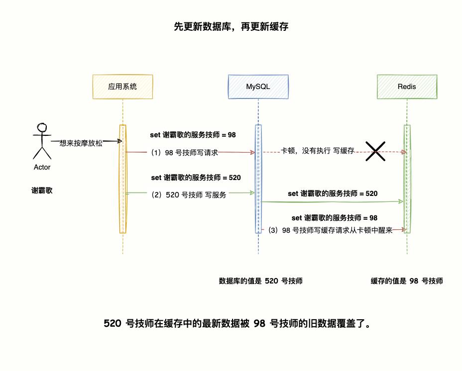 掘地三尺搞定