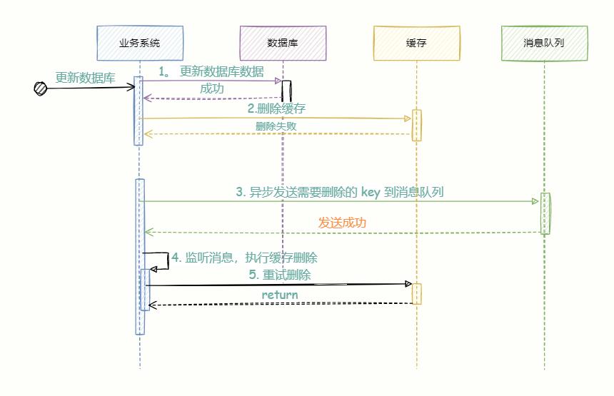 掘地三尺搞定