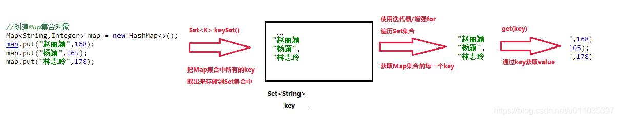 【Java】Map集合，HashMap，LinkedHashMap，HashTable，Hashmap底层的原理_java