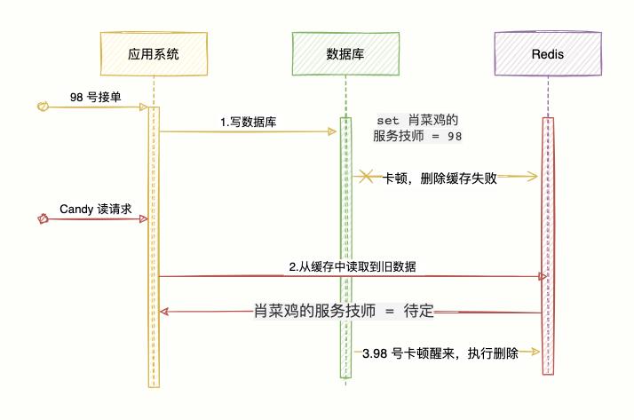 掘地三尺搞定