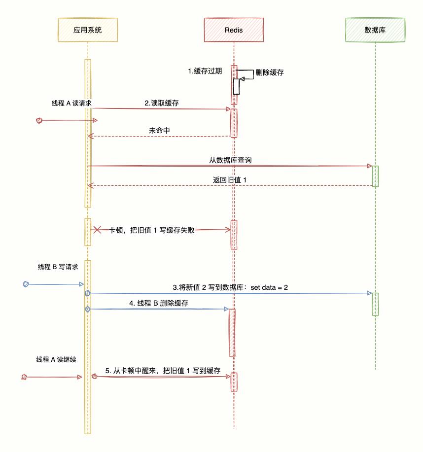 掘地三尺搞定