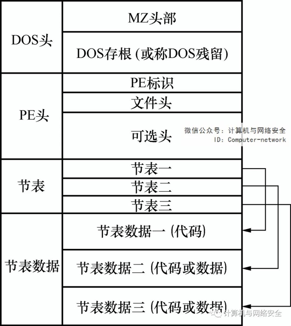 逆向调试入门-了解PE结构文件_PE结构_02