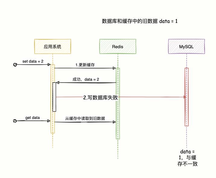 掘地三尺搞定