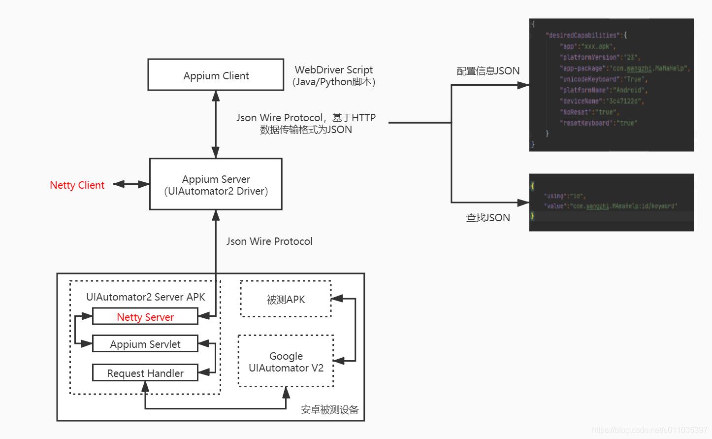 【测试】Appium原理_json_02