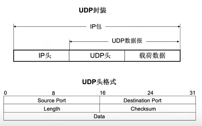 TCP/UDP基本原理_数据_02