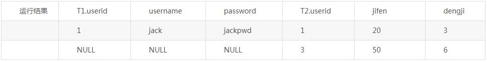 SQL联合查询（内联、左联、右联、全联）的语法_git_04