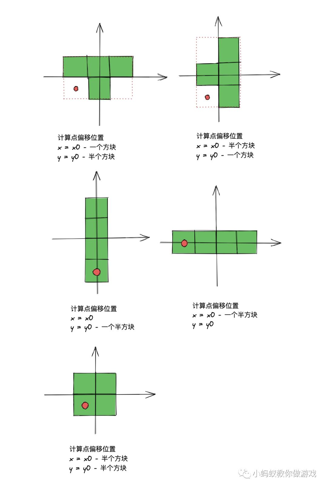 俄罗斯方块游戏开发系列教程4:形状碰撞检测(上)_游戏开发_13