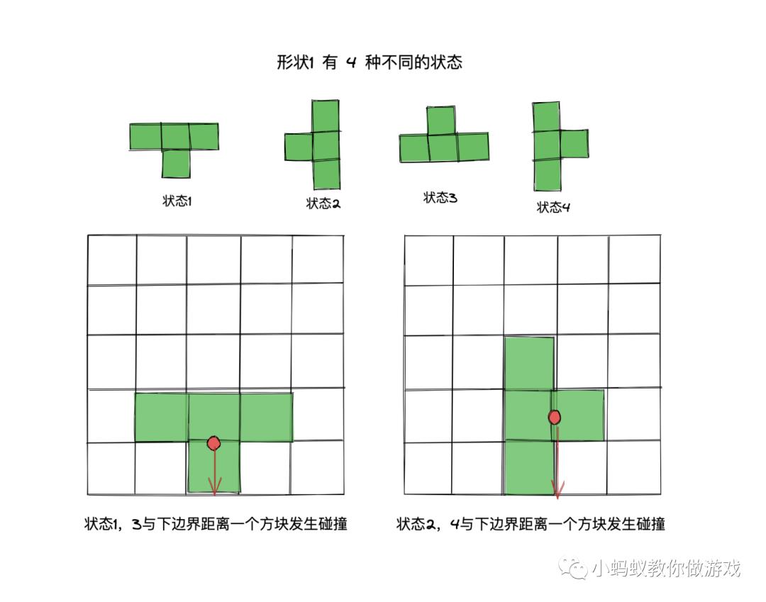 俄罗斯方块游戏开发系列教程4:形状碰撞检测(上)_游戏开发_03