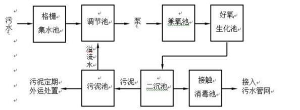 AFHK100-4G型环保数采仪在医疗污水监管领域的应用_数据