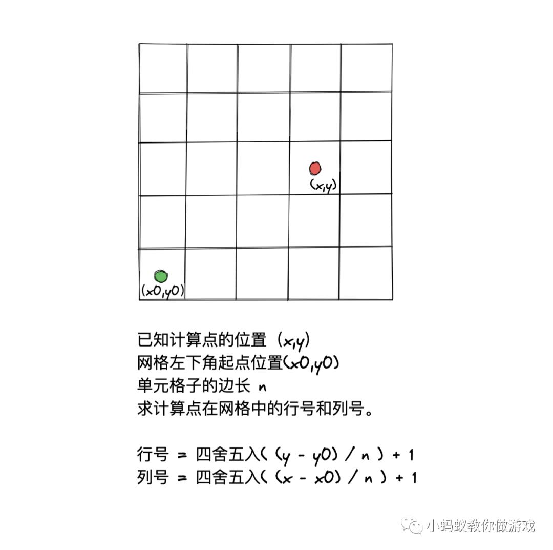 俄罗斯方块游戏开发系列教程4:形状碰撞检测(上)_游戏开发教程_10