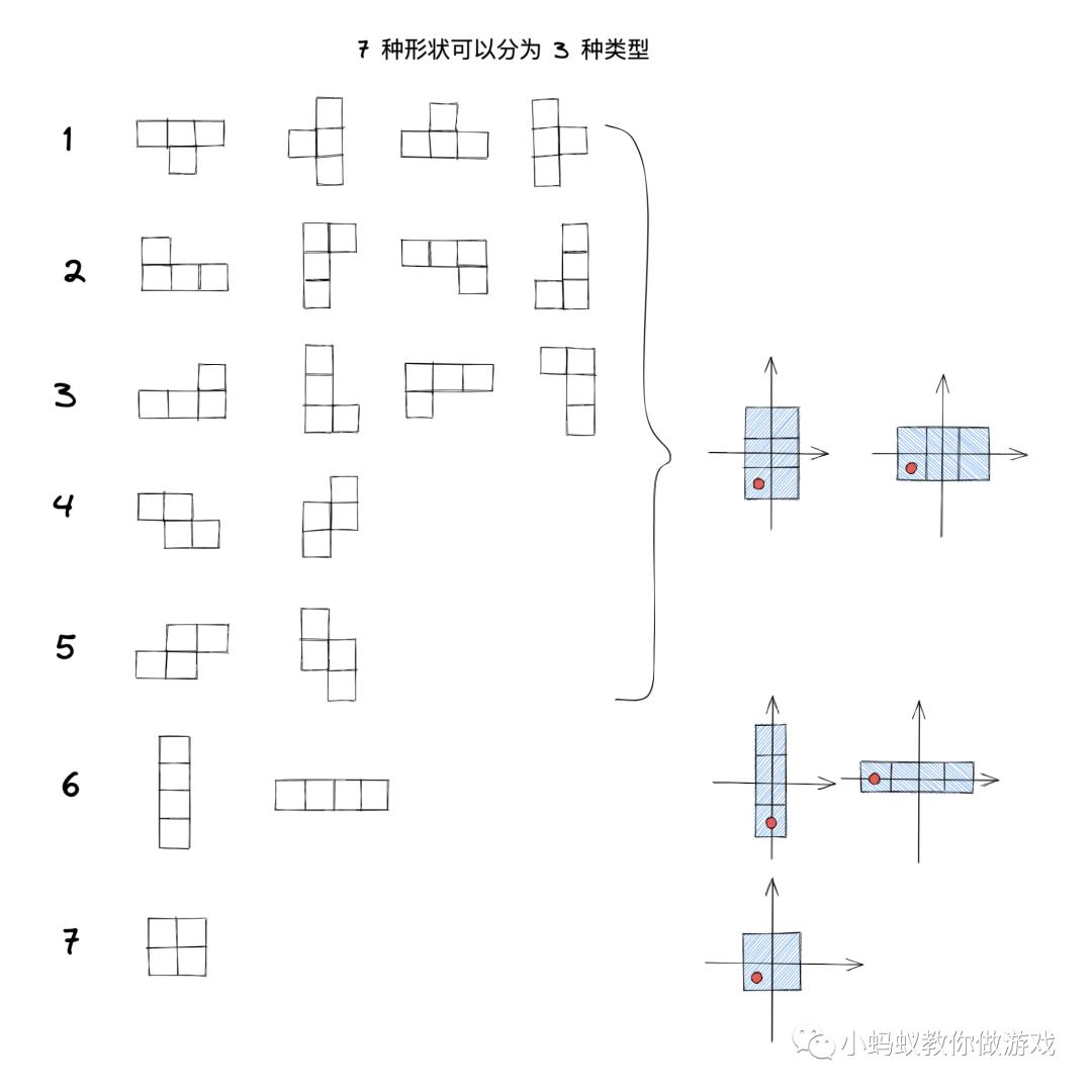 俄罗斯方块游戏开发系列教程4:形状碰撞检测(上)_游戏开发教程_12