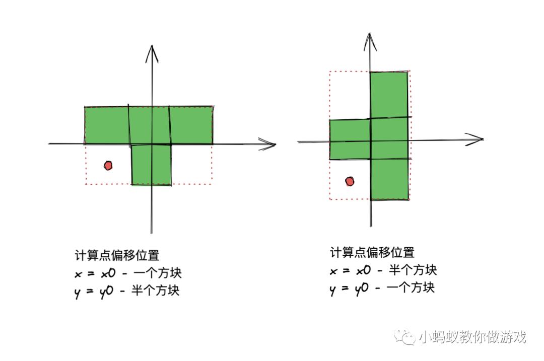 俄罗斯方块游戏开发系列教程4:形状碰撞检测(上)_俄罗斯方块_09