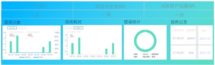 走好数据中台最后一公里，为什么说数据服务