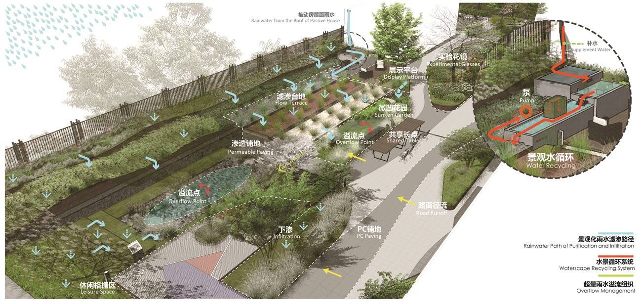 图扑软件数字孪生智慧水务，突破海绵城市发展困境​_数据可视化_03