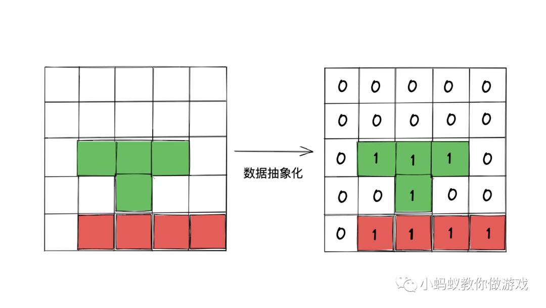 俄罗斯方块游戏开发系列教程4:形状碰撞检测(上)_俄罗斯方块_06