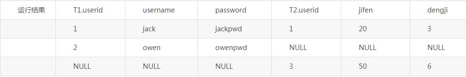 SQL联合查询（内联、左联、右联、全联）的语法_git_05