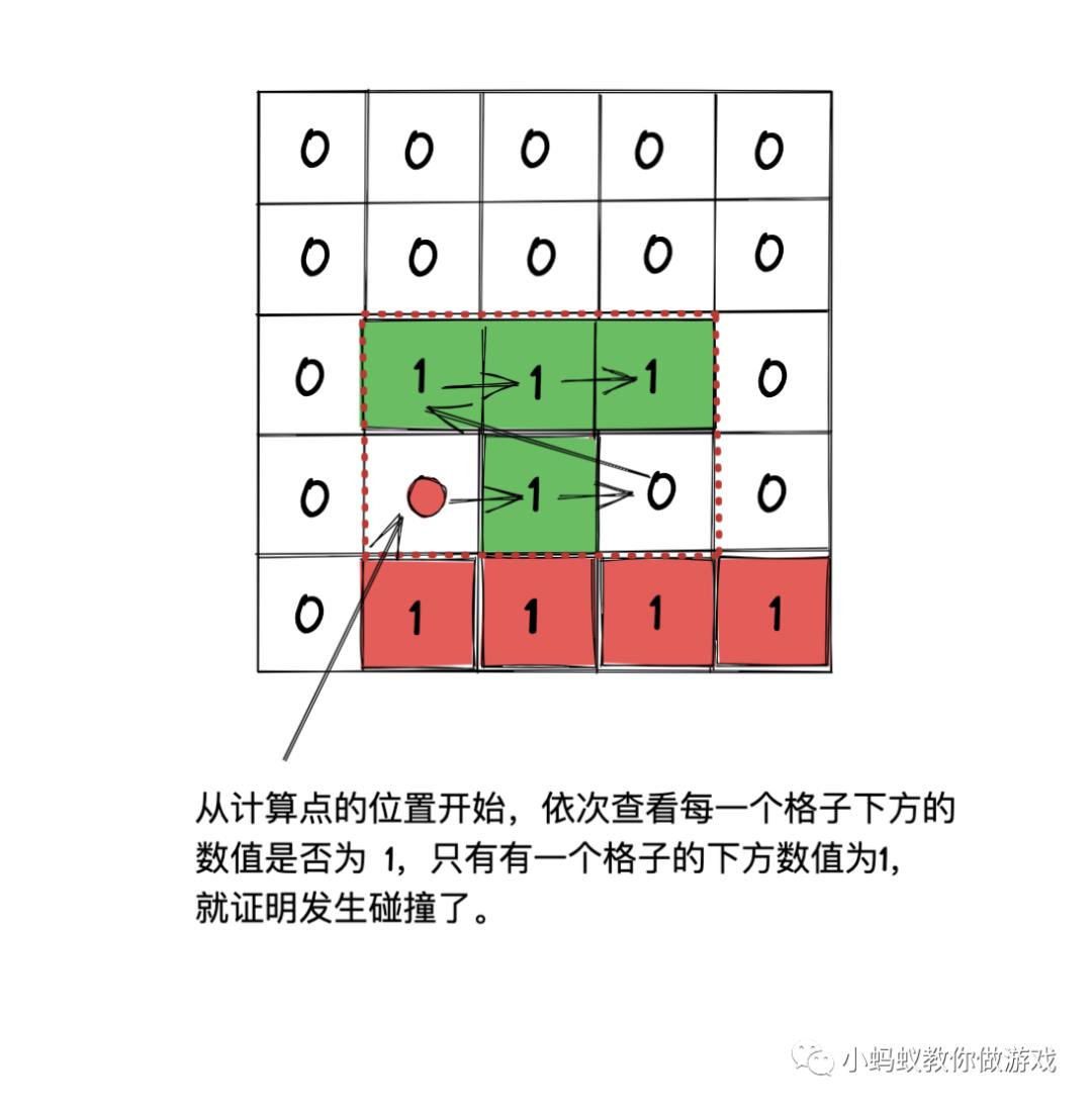 俄罗斯方块游戏开发系列教程4:形状碰撞检测(上)_游戏开发教程_11