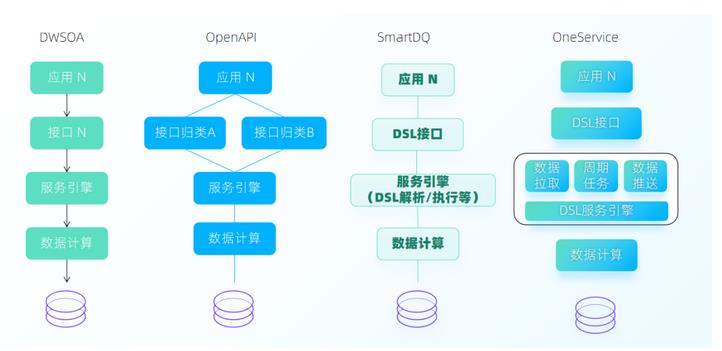 走好数据中台最后一公里，为什么说数据服务