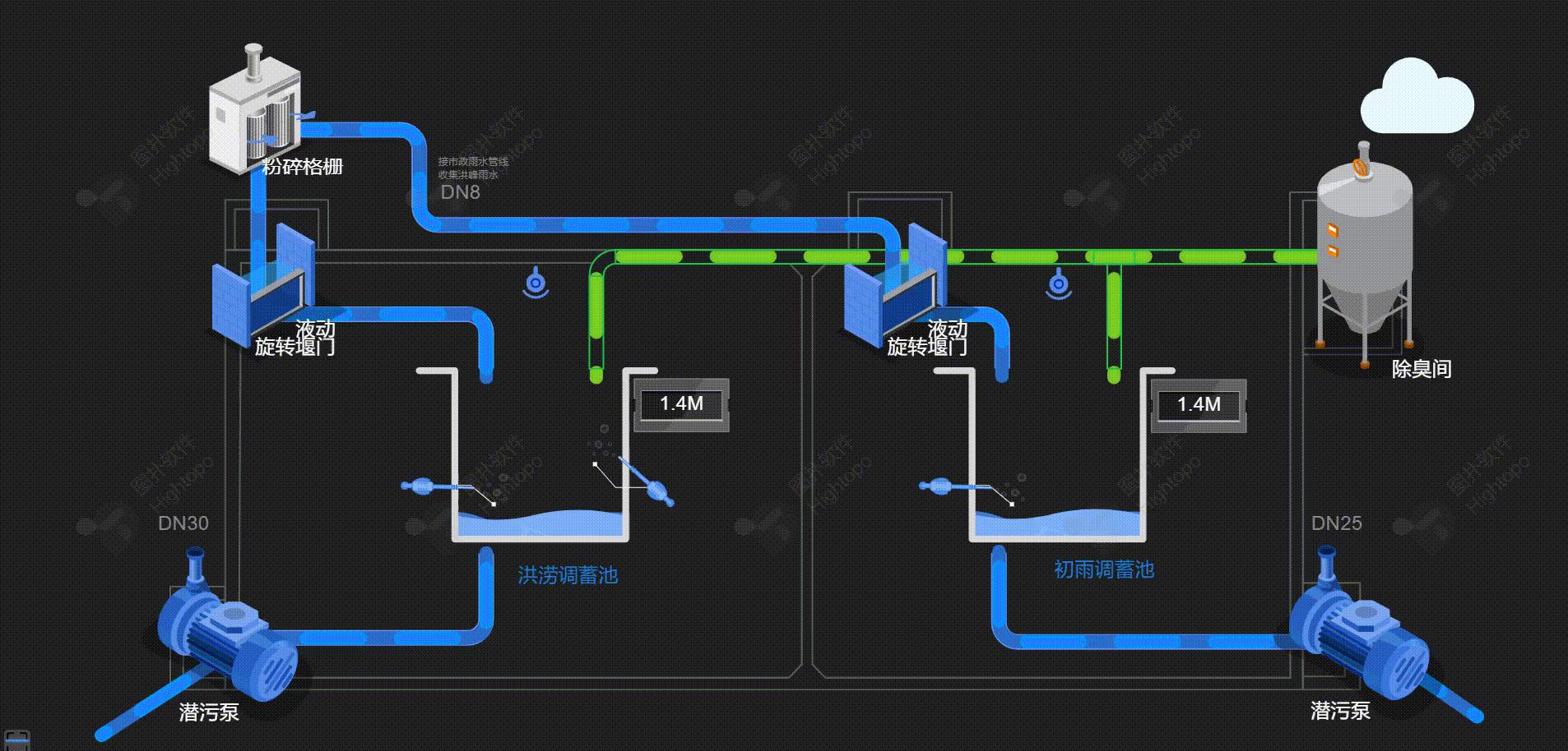 图扑软件数字孪生智慧水务，突破海绵城市发展困境​_智慧水务_06