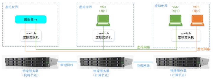 一文理解OpenStack网络_网络节点_03