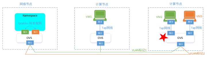 一文理解OpenStack网络_ip地址_04