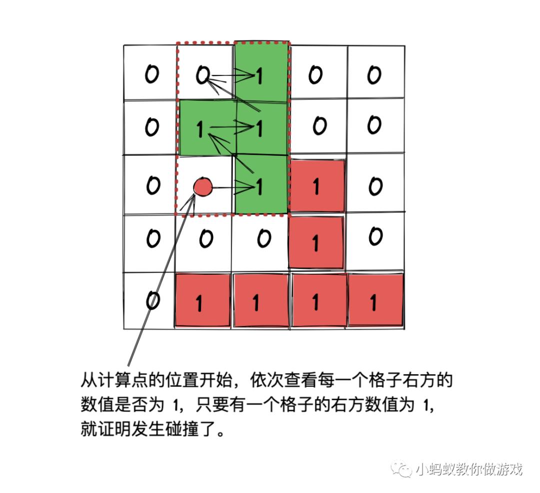 俄罗斯方块游戏开发系列教程5:形状碰撞检测(下)_微信小游戏开发_03