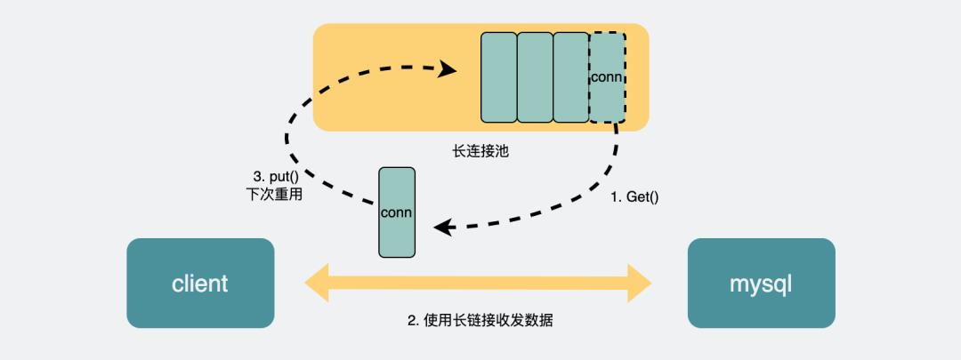 面试官：MySQL