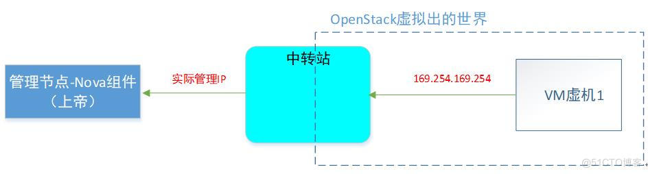 一文理解OpenStack网络_虚拟网络_20