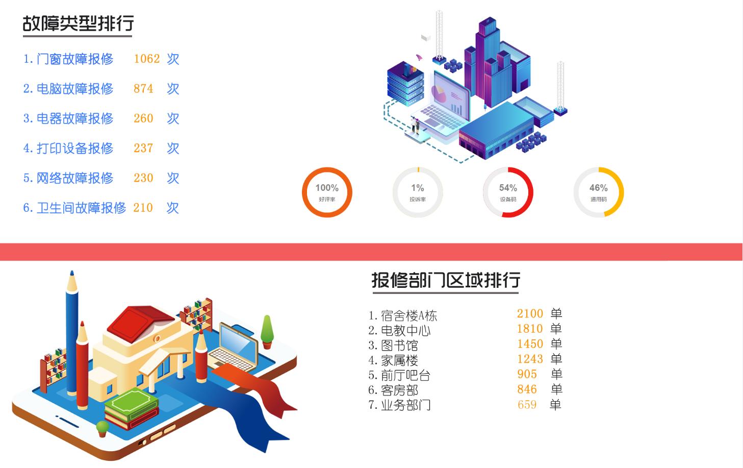 企业网络管理员必备的故障处理系统_生成日志_05